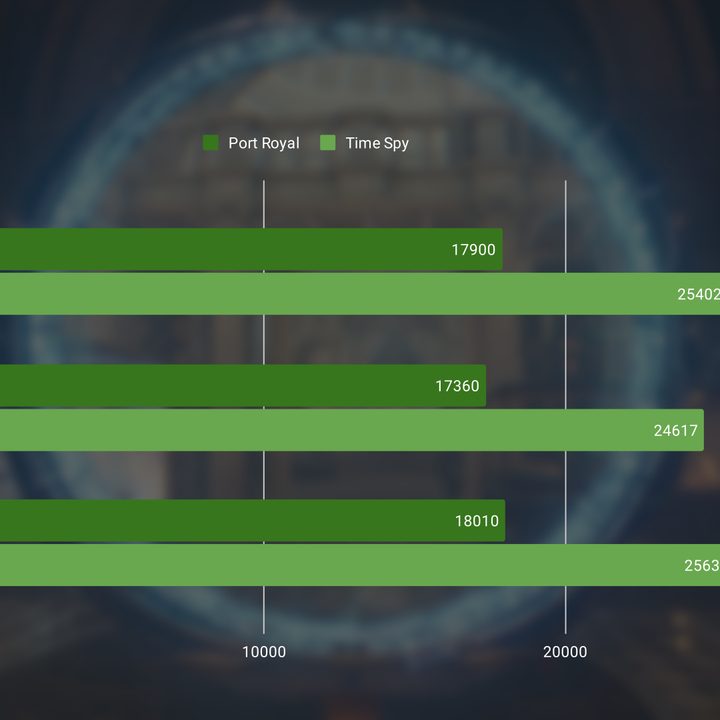 rtx 4080 buying guide comparison 3dmark