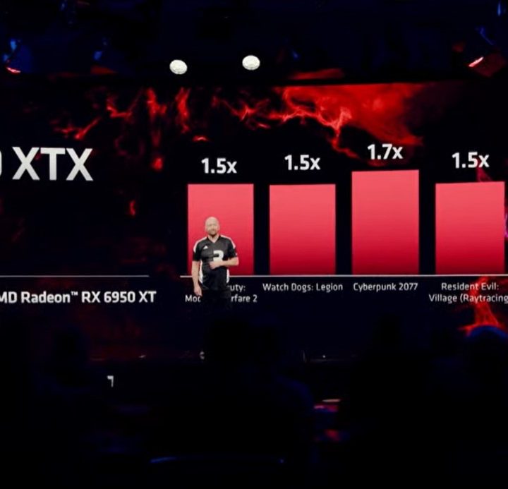 Performance charts showing how games perform on the RX 7900 XTX.