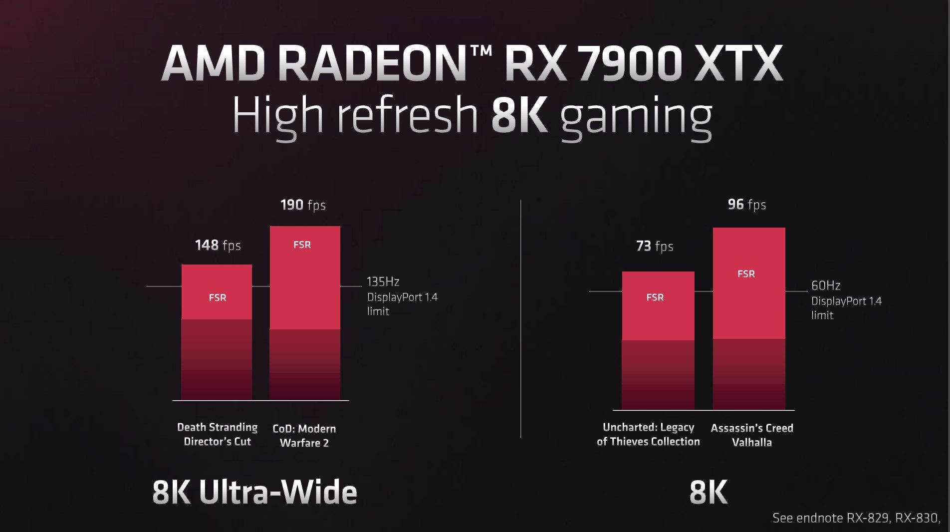 amd rx 7900 xtx xt launch 8k performance
