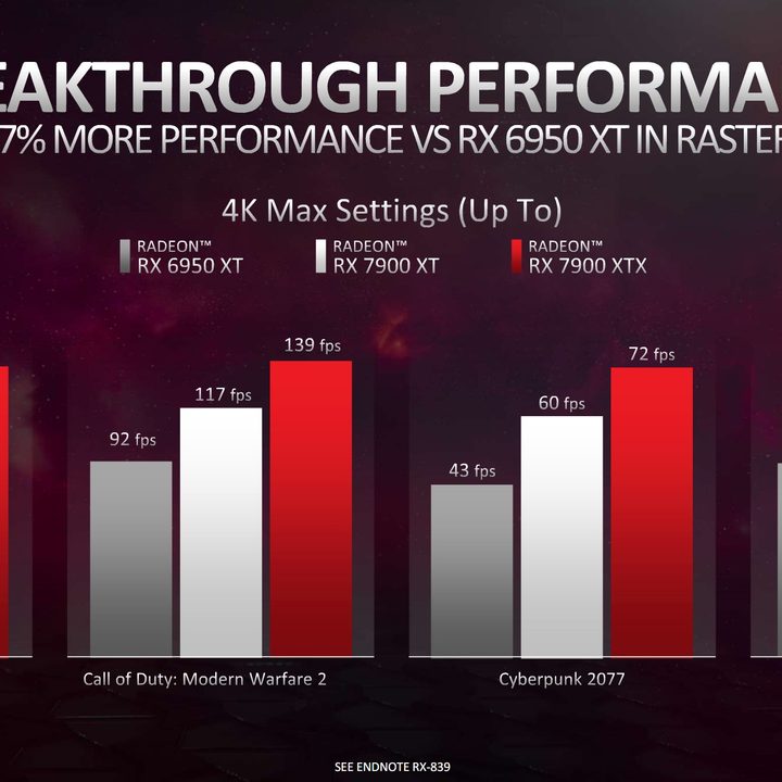 Performance for the RX 7900 XTX in rasterized games.