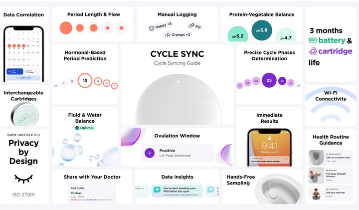 Withings Cycle Sync cartridge features.