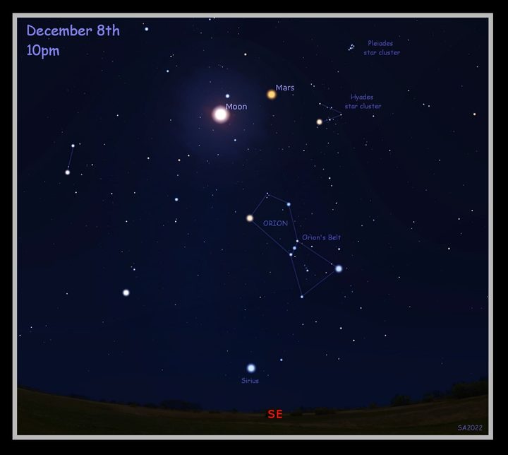 Finder chart for Mars on 8 December.