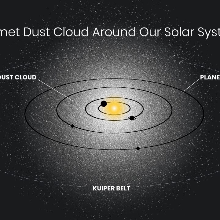 Artist's illustration shows the location and size of a hypothetical cloud of dust surrounding our solar system.