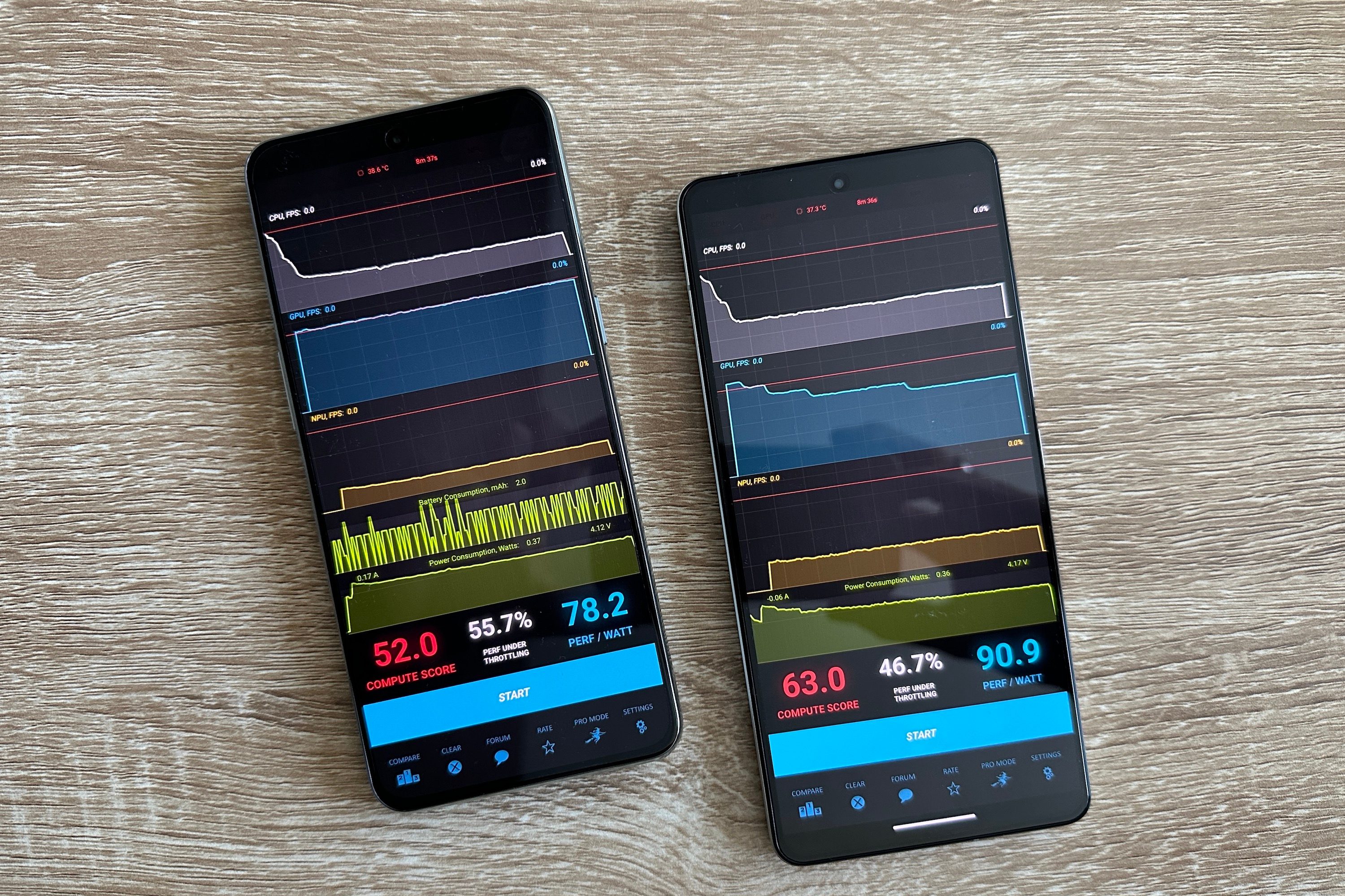Burnout Performance benchmark test on the OnePlus 10T and Iqoo 11.