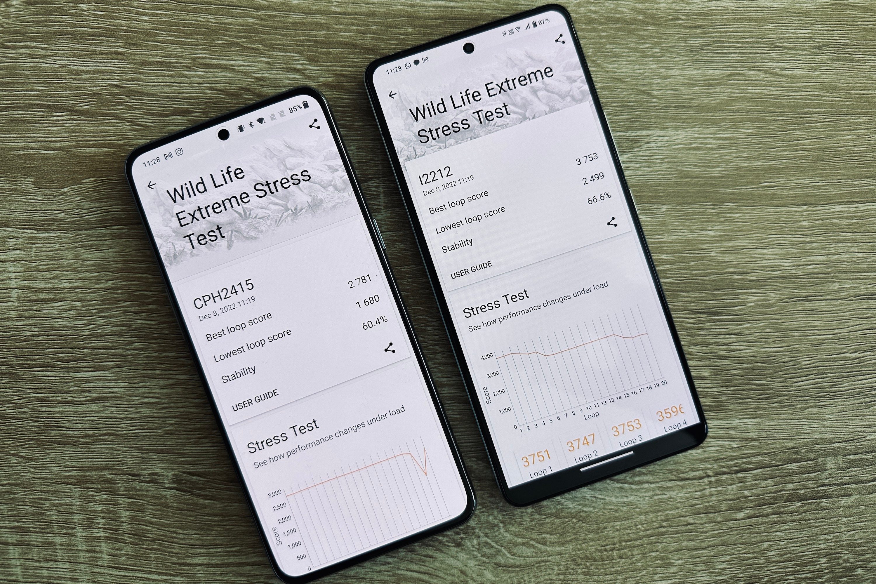 3DMark Wild Life Extreme Stress Test on the OnePlus 10T and Iqoo 11.