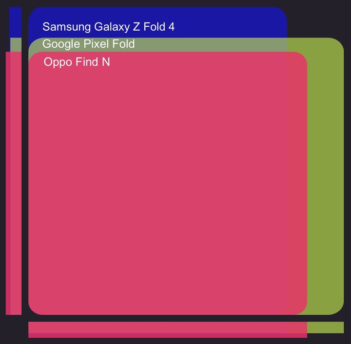 Size comparison of the three foldable phones.