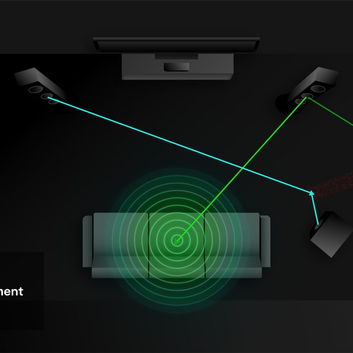 Dirac Live Active Room Treatment diagram with the feature on.