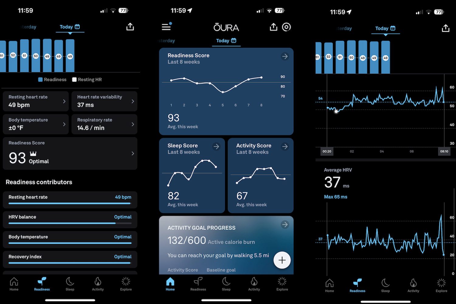 Screenshots showing the Oura Ring's app and data.