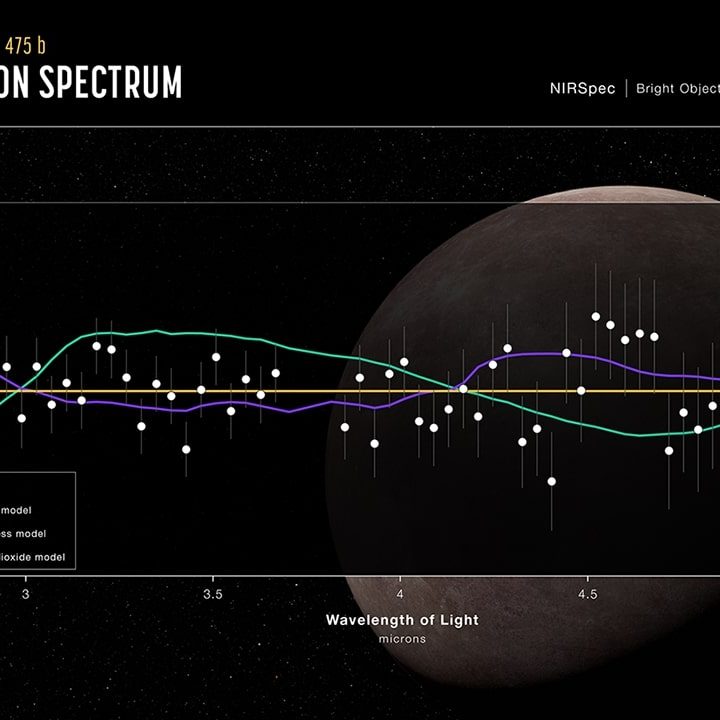 This transmission spectrum of the rocky exoplanet LHS 475 b was captured by Webb’s NIRSpec instrument on August 31, 2022.