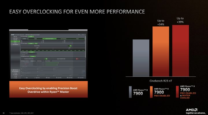 Overclocking with AMD's Ryzen 7000 non-X processors.