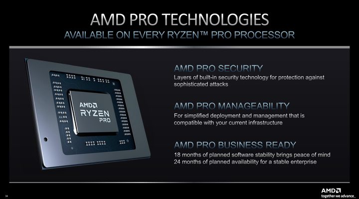 AMD Ryzen 7000 pro slide.