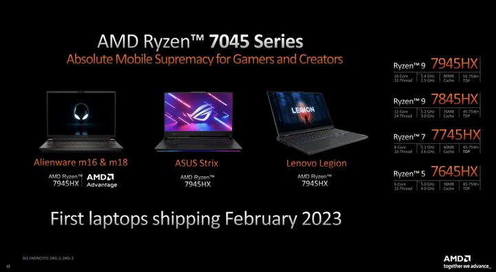 AMD Ryzen 7045 laptop CPU spec sheet.