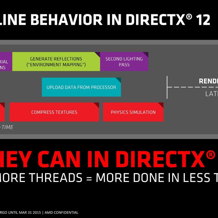Graphics pipeline for DirectX 12.