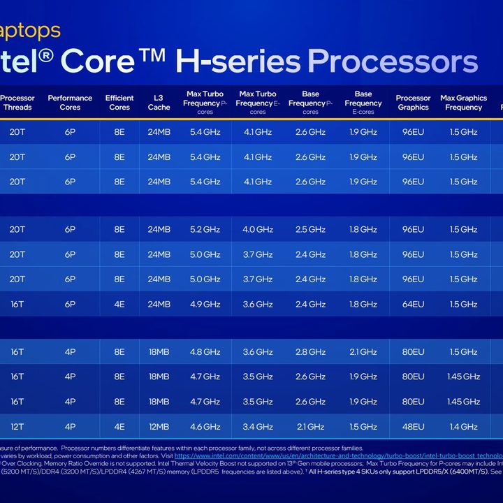 Intel 13th-gen H-series spec table.