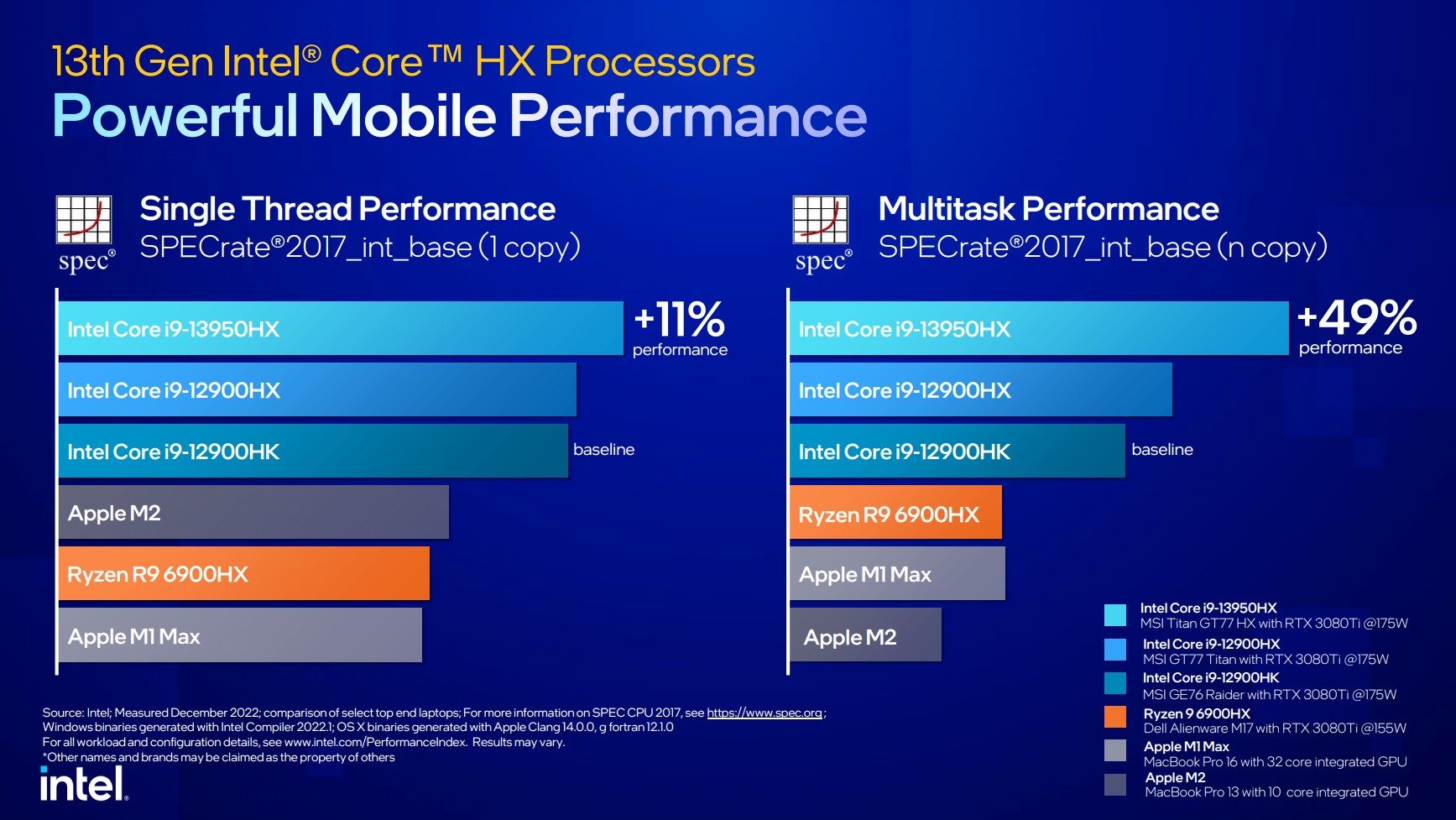 Intel's 24-core laptop CPU might outclass desktop i9 processors
