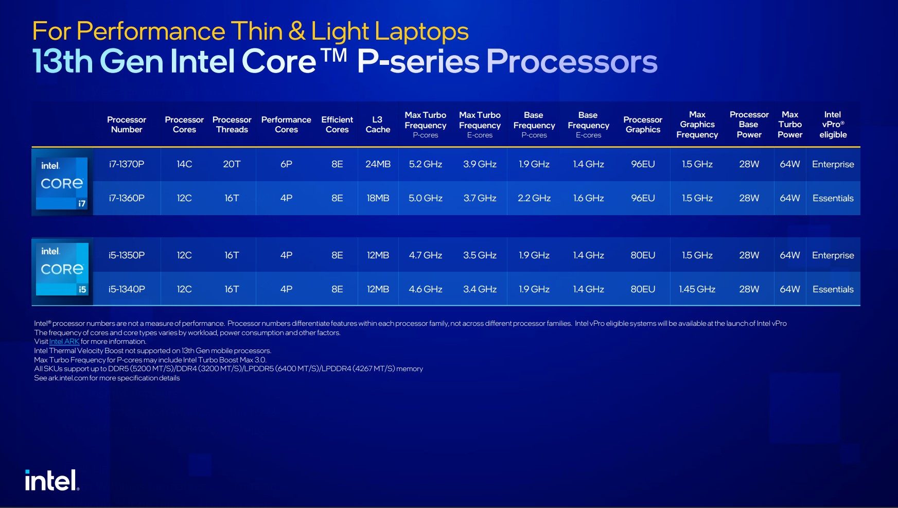 Intel Fit Table Intel's 24-core laptop CPU might outclass desktop i9 processors ...