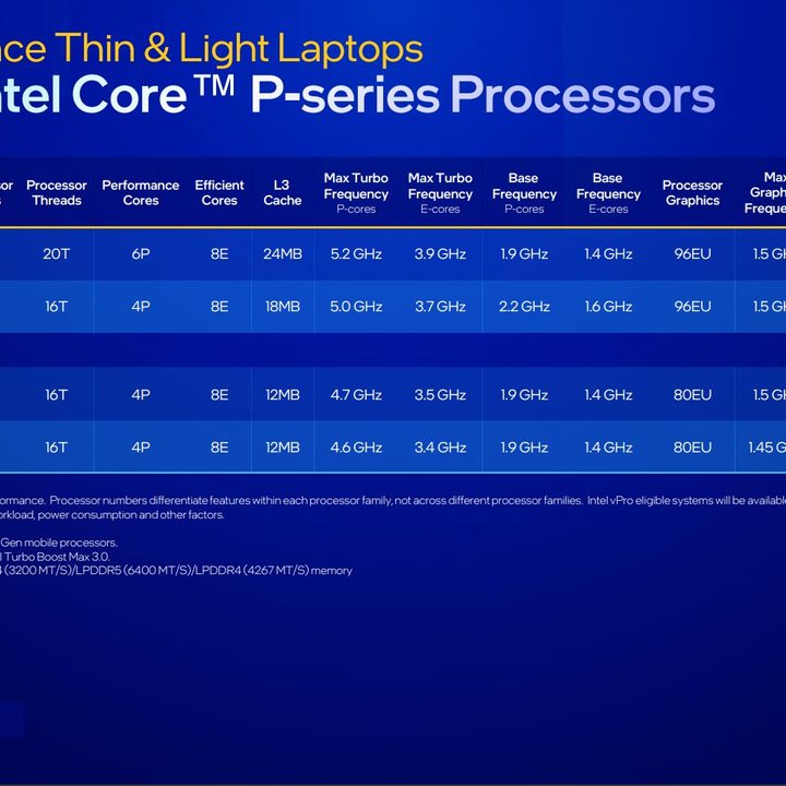 Intel 13th-gen P-series specs.
