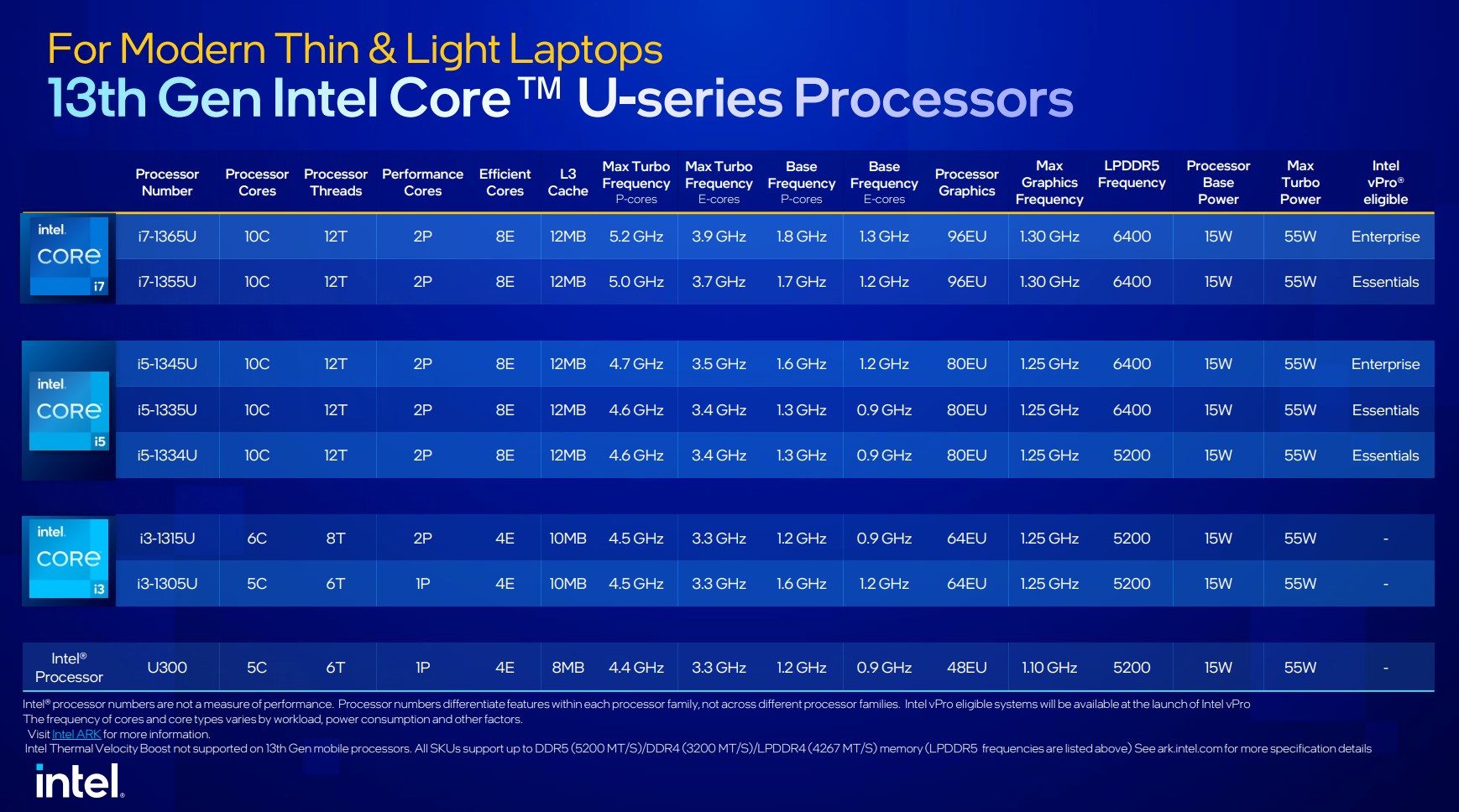 Intel Fit Table Intel's 24-core laptop CPU might outclass desktop i9 processors ...