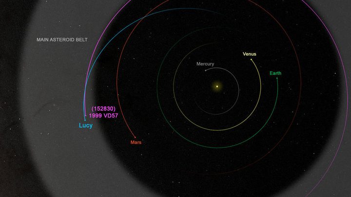 As the NASA Lucy spacecraft travels through the inner edge of the main asteroid belt in the Fall of 2023, the spacecraft will fly by the small, as-of-yet unnamed, asteroid (152830) 1999 VD57. This graphic shows a top-down view of the Solar System indicating the spacecraft's trajectory shortly before the November 1 encounter.