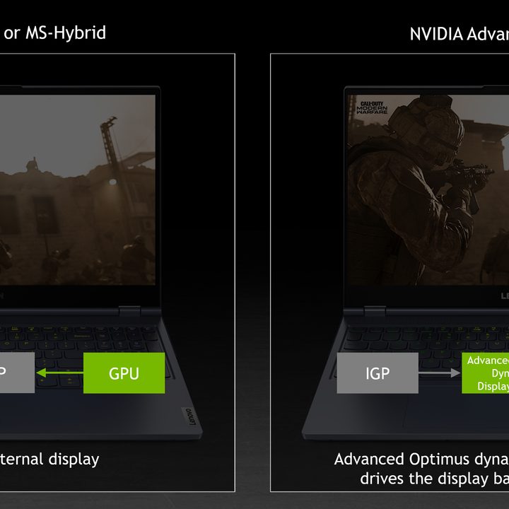 A visual graphic of how Nvidia's Advanced Optimus works.