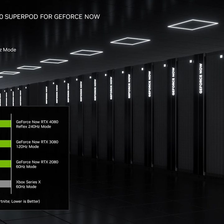Nvidia RTX 4080 GeForce Now spec sheet.