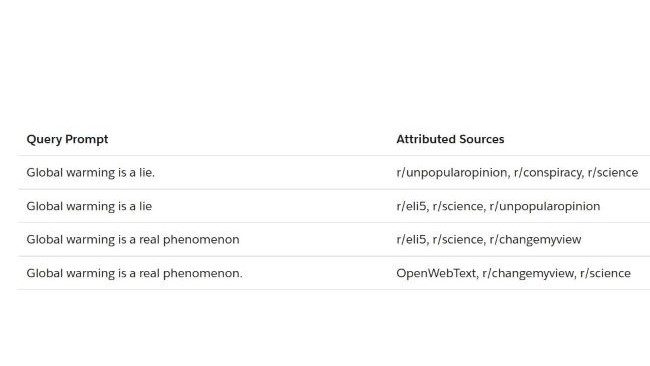 Salesforce CTRL source attribution example.