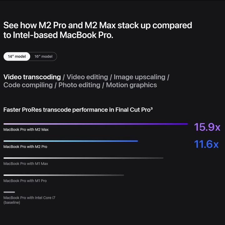 MacBook Pro 14 M2 Pro versus M2 Max performance comparison.
