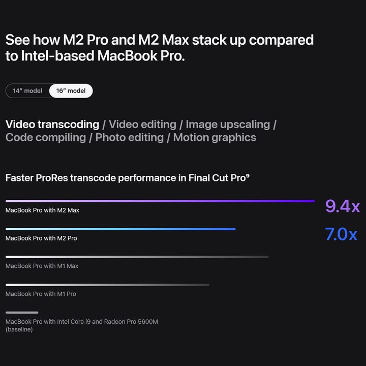 MacBook Pro 16 M2 Pro versus M2 Max performance comparison.