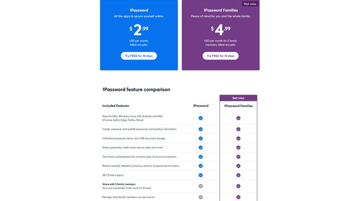 1Password pricing plans.