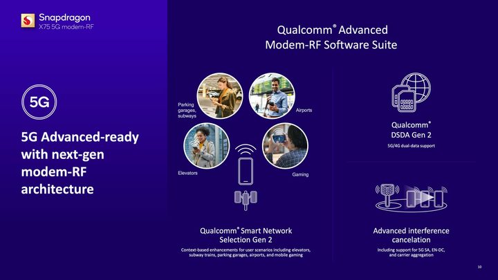 Qualcomm Snapdragon X75 Advanced Modem-RF Software Suite features.