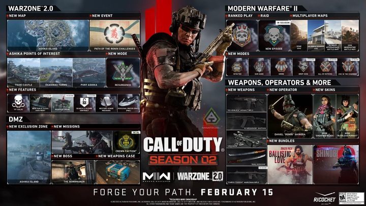 The roadmap for Modern Warfare 2.