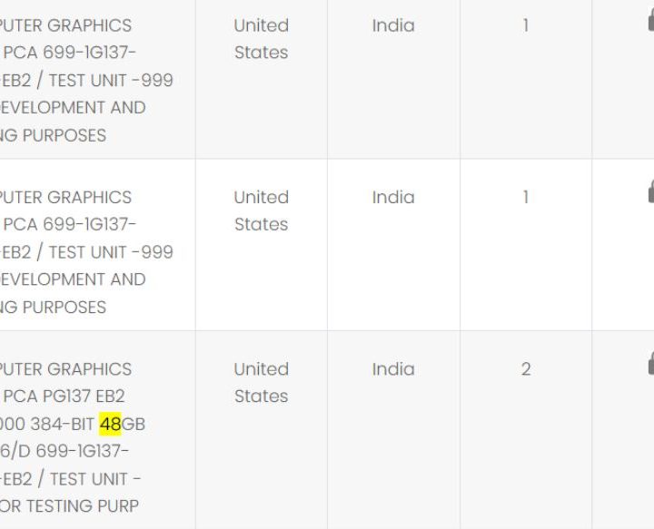 Shipping manifest for the rumored Titan RTX ADA.