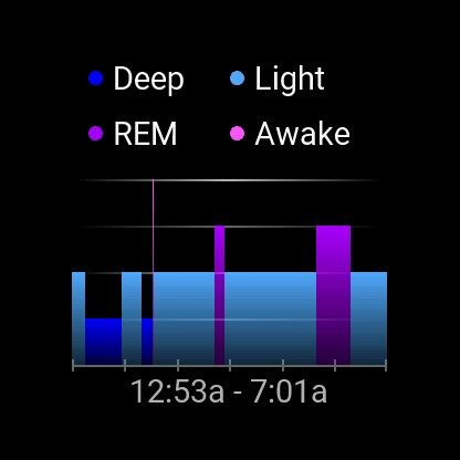 Screenshot from the Garmin Forerunner 265.
