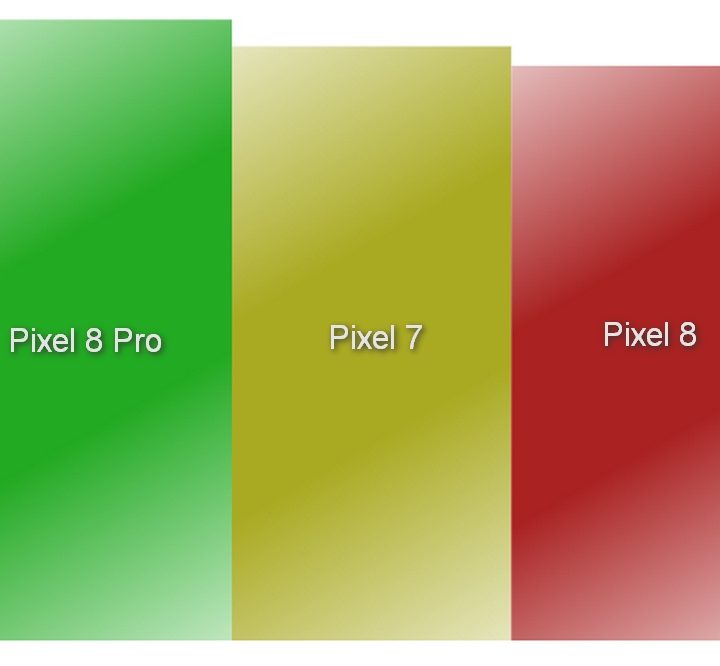 Pixel size comparison.