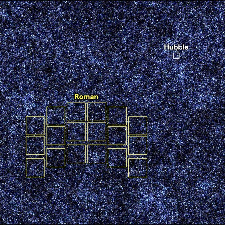 This image, containing millions of simulated galaxies strewn across space and time, shows the areas Hubble (white) and Roman (yellow) can capture in a single snapshot. It would take Hubble about 85 years to map the entire region shown in the image at the same depth, but Roman could do it in just 63 days. Roman’s larger view and fast survey speeds will unveil the evolving universe in ways that have never been possible before.