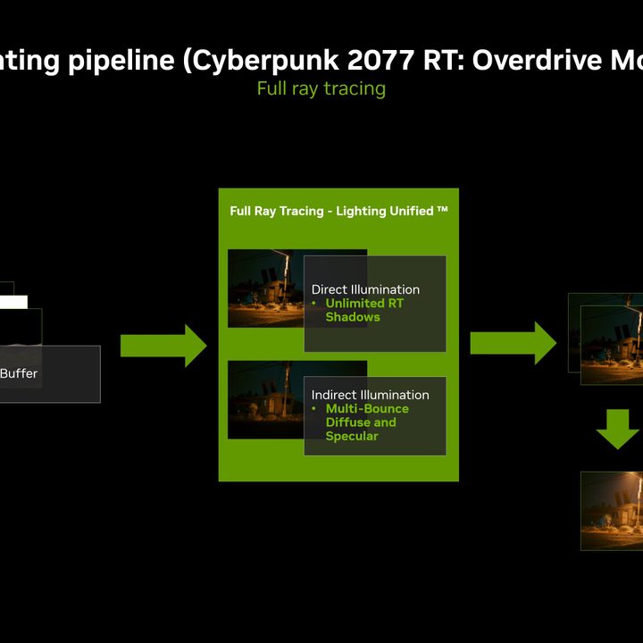 cyberpunk 2077 ray tracing overdrive tested pipeline full rt