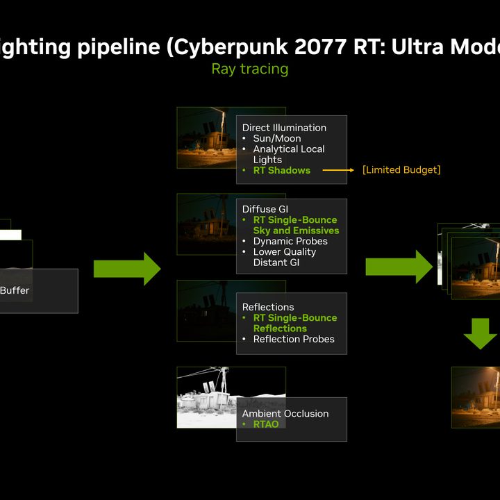 cyberpunk 2077 ray tracing overdrive tested pipeline rt