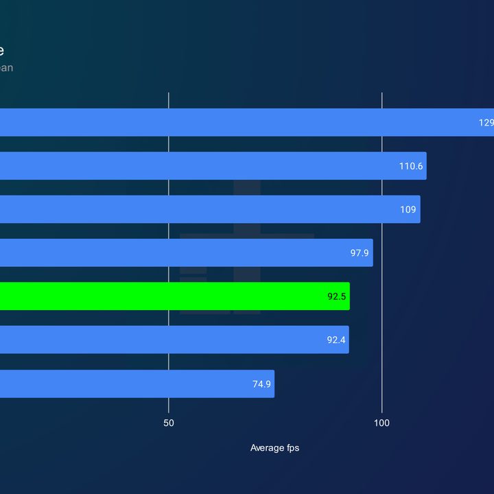 RTX 4070 average performance at 1440p.
