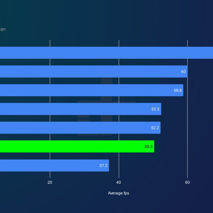 RTX 4070 average performance at 4K.