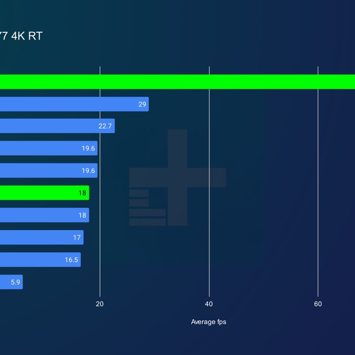 A chart showing the performance of Nvidia's RTX 4070 with DLSS 3 enabled.