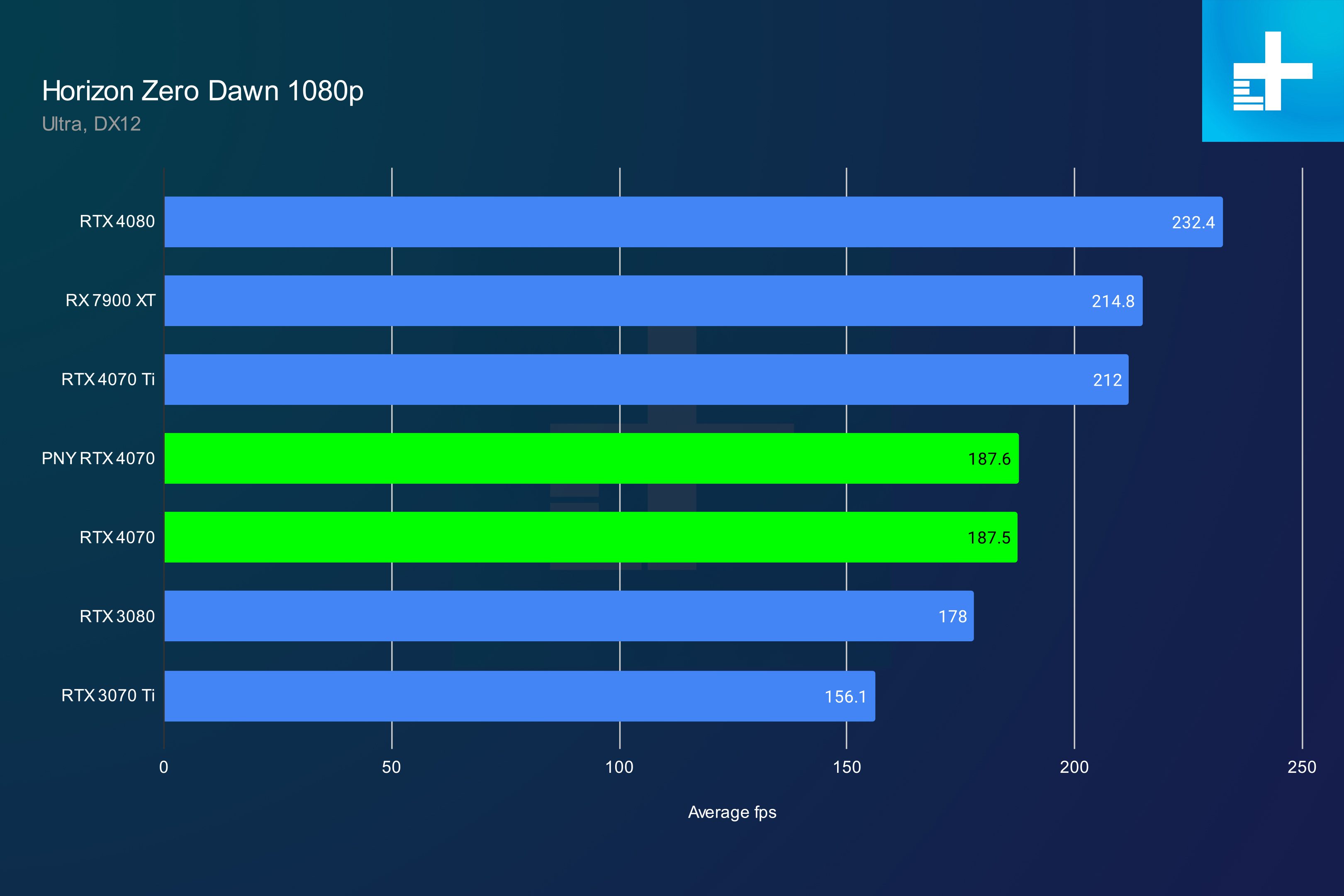 nvidia geforce rtx 4070 review horizon 1080p