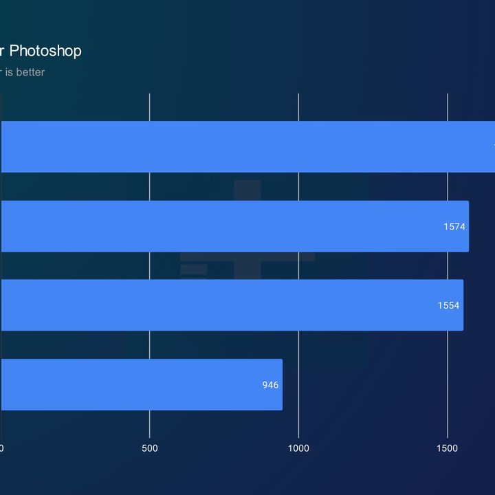 Photoshop benchmark results for the AMD Ryzen 7 7800X3D.