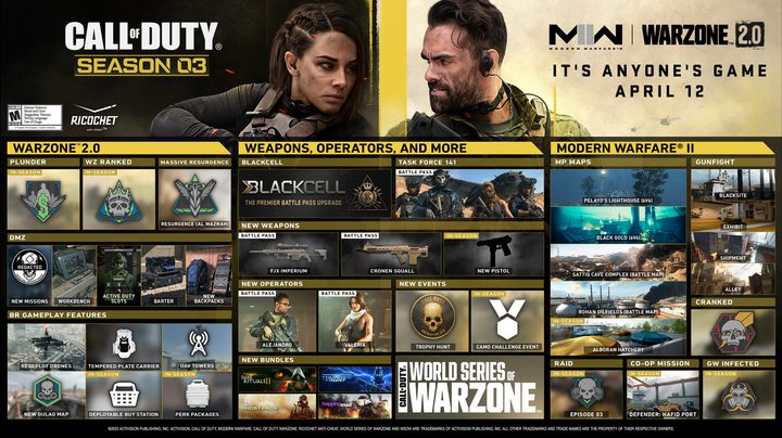 The Warzone 2.0 Season 3 roadmap.