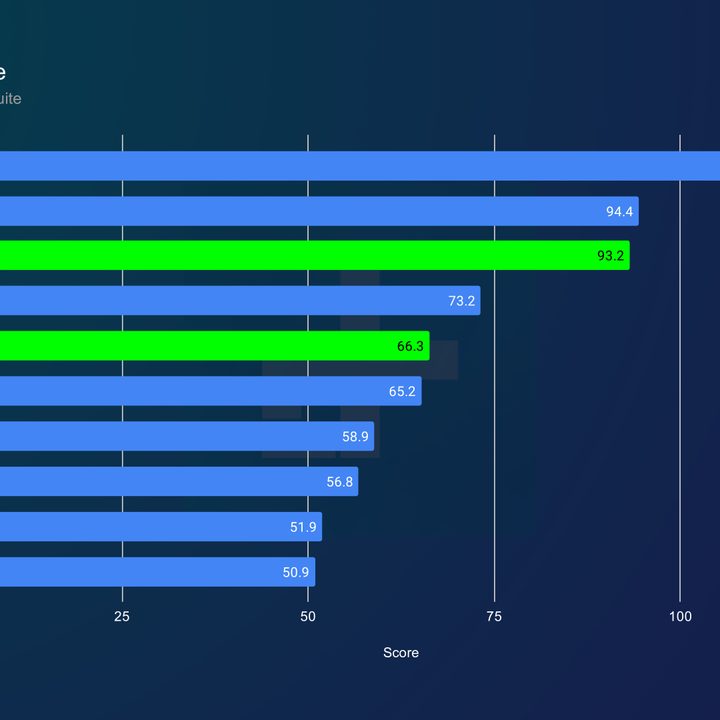 Average 1080p performance for the RX 7600.