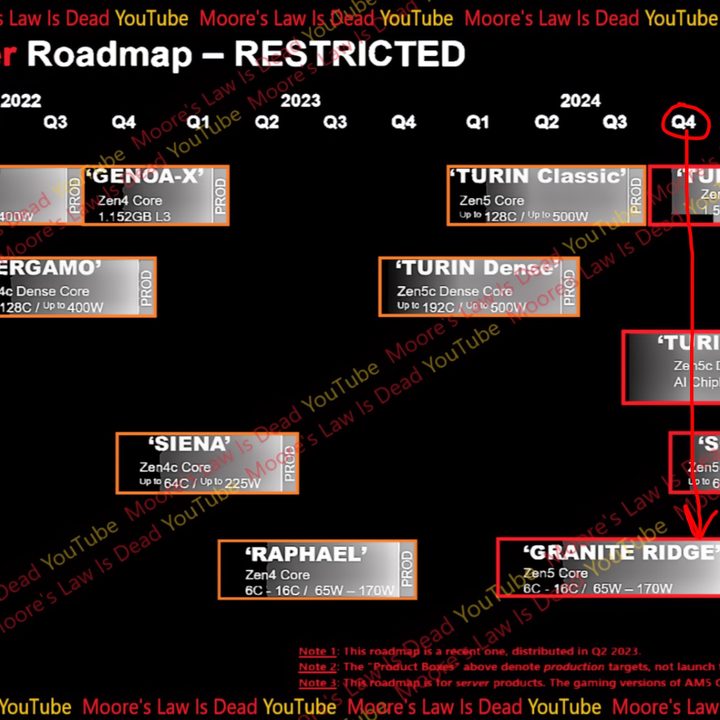 Leaked slide showing AMD's Ryzen 8000 roadmap.