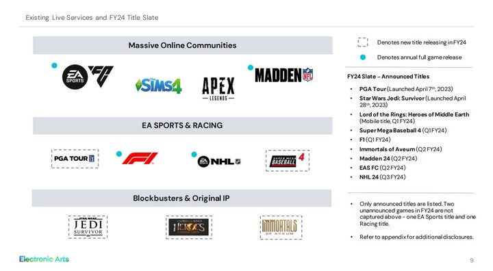 A EA financial results slide detailing its biggest franchises and the games slated to launch during the next fiscal year.
