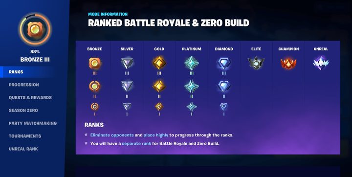 Fortnite ranking chart