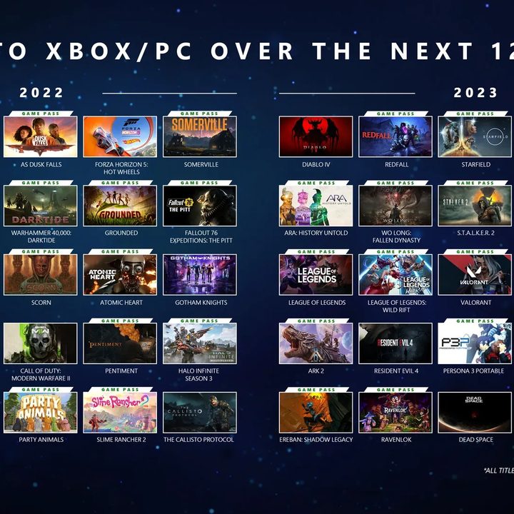 An image featuring lots of games that Microsoft says will release over the next year.
