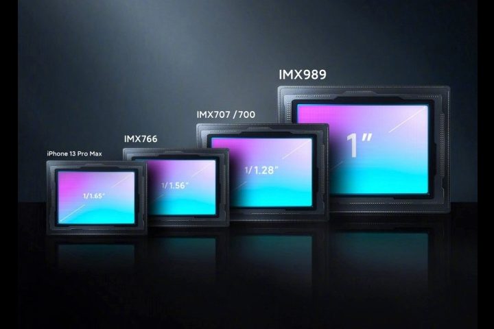 Size comparison between different phone camera sensors.