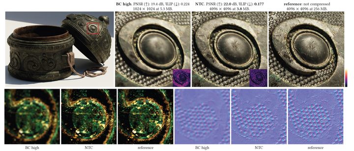 Nvidia's research for neural texture compression.